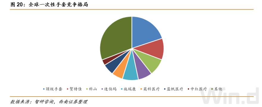 “1分钱生意”成就两位十亿富豪，一次性手套行业格局正在重塑(图10)