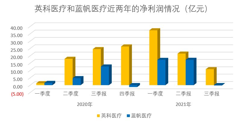 “1分钱生意”成就两位十亿富豪，一次性手套行业格局正在重塑(图6)