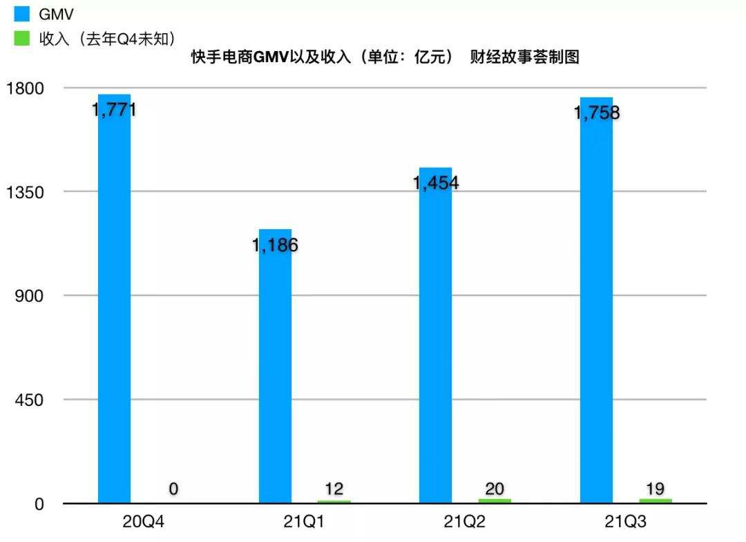 快手求“快”：用户止跌回升，净亏损同比扩大4倍_详细解读_最新资讯_热点事