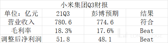 大起大落，小米是要哪来哪去？_详细解读_最新资讯_热点事件