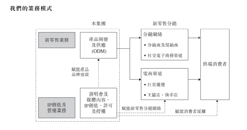 周杰伦IP+魔胴咖啡可撑起巨星传奇上市？“防弹咖啡”减肥真相潜藏市场争议