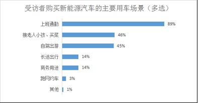 纯电改款，越改越贵，车企和消费者都觉得委屈？(图2)