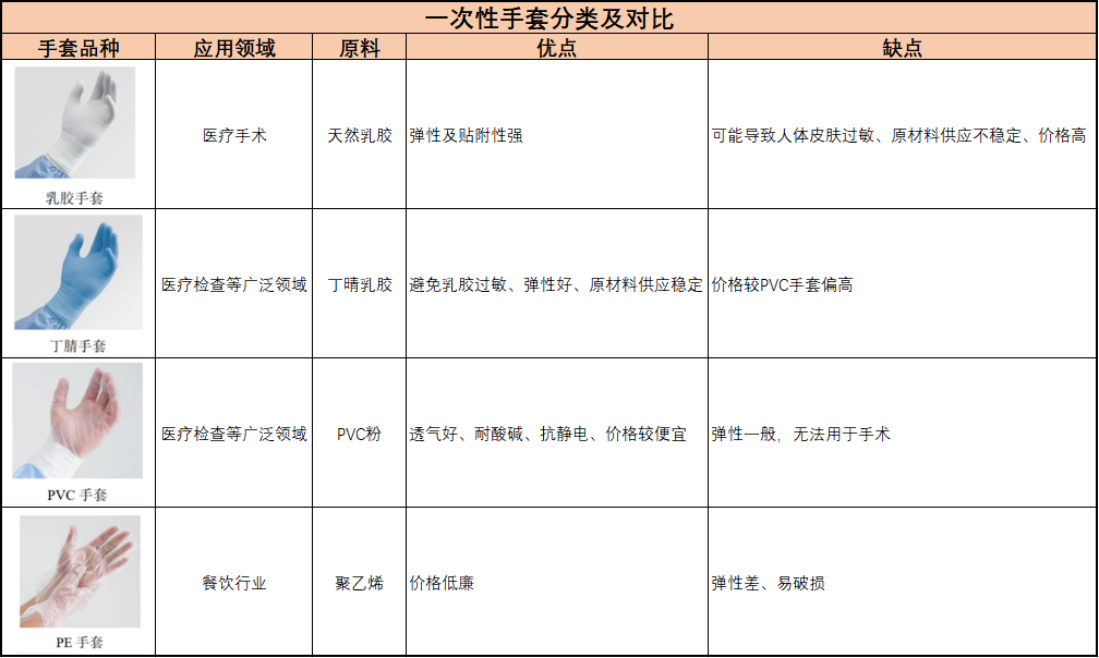 “1分钱生意”成就两位十亿富豪，一次性手套行业格局正在重塑