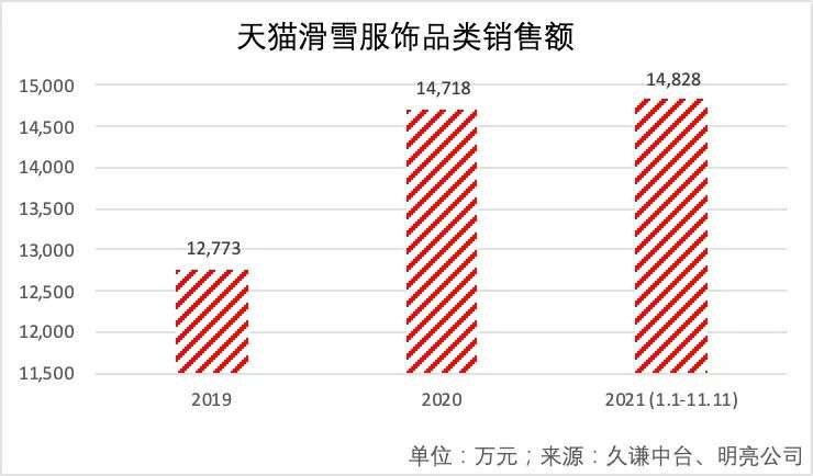 南方人正在爱上滑雪_详细解读_最新资讯_热点事件