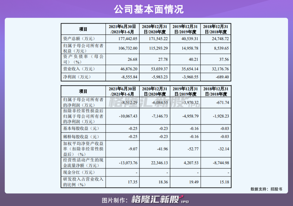 极飞科技拟科创板上市，聚焦农业无人机，研发费用率高于同行(图3)