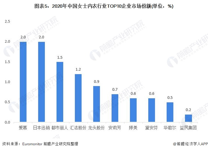 维密“性感帝国”的危机(图9)