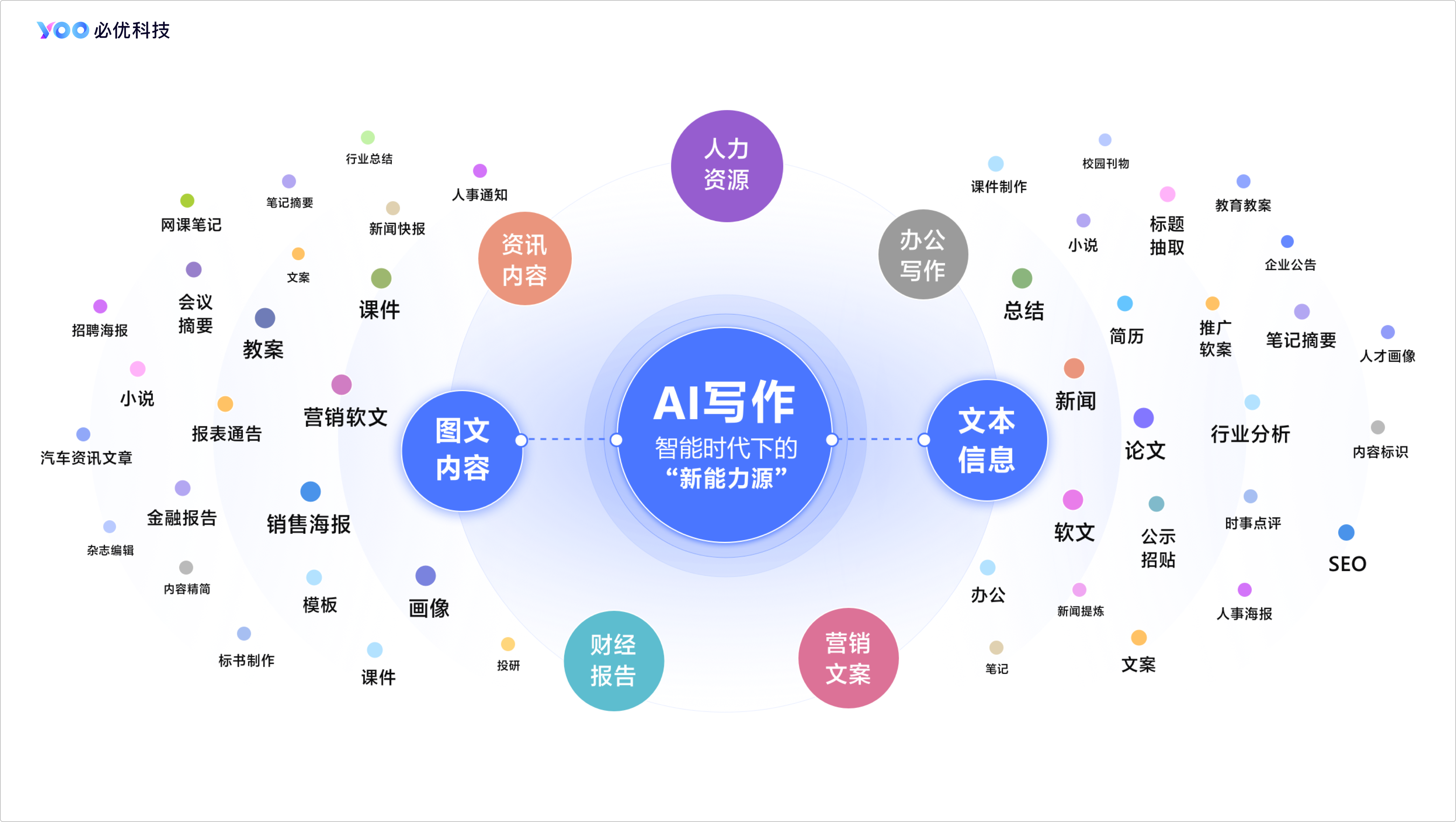 首发｜自研韦尼克智能写作引擎，「必优科技」获金山办公天使轮投资_详细解