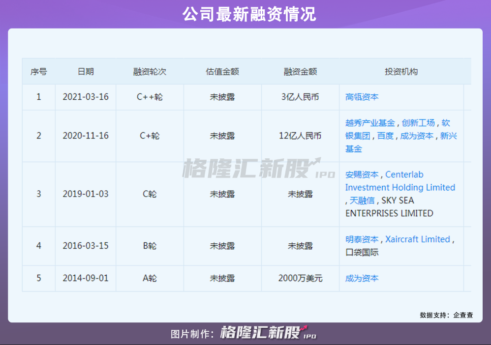 极飞科技拟科创板上市，聚焦农业无人机，研发费用率高于同行(图1)