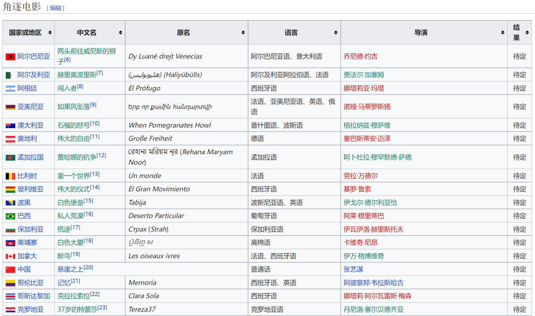 奥斯卡之路“渐进”，中国电影“申奥”观察_详细解读_最新资讯_热点事件