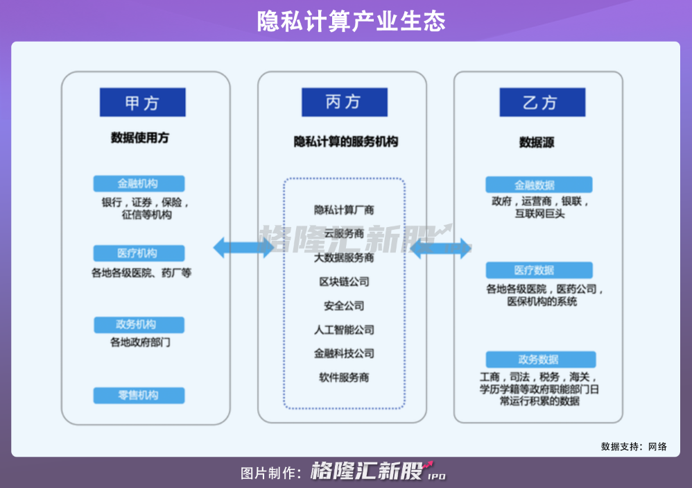 VC联手杀入，这条隐秘赛道即将被引爆(图7)