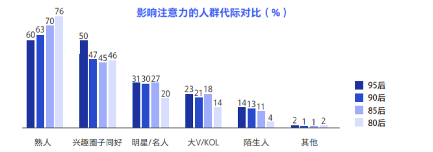 出海浪潮之下，「流量营销」向左，「伙伴营销」向右_详细解读_最新资讯_热点事件