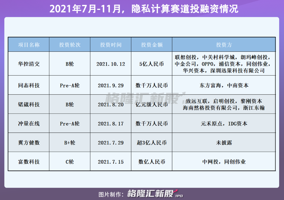 VC联手杀入，这条隐秘赛道即将被引爆(图2)