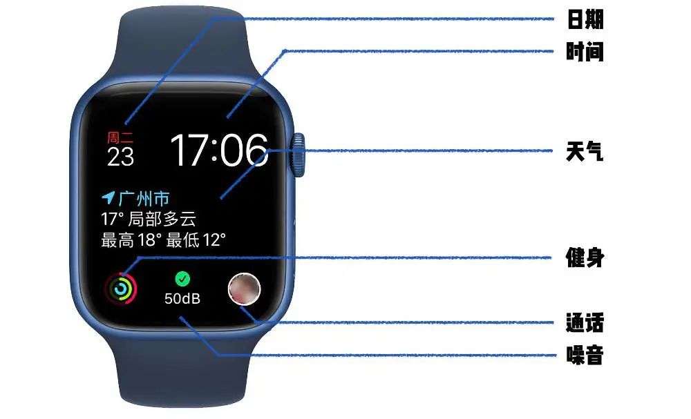 I paired an Apple Watch for my dad who uses a Xiaomi phone | v2 8f3e77781ffe4519ad4a86e5ecf7c914 img 000