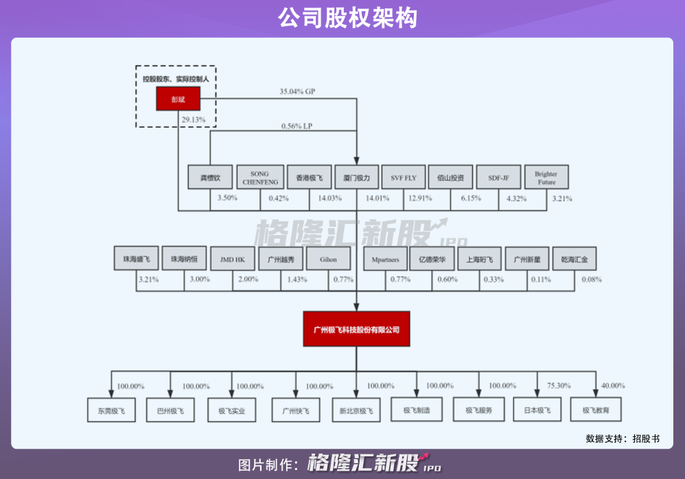 极飞科技拟科创板上市，聚焦农业无人机，研发费用率高于同行(图2)