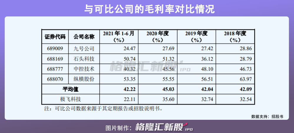 极飞科技拟科创板上市，聚焦农业无人机，研发费用率高于同行(图4)