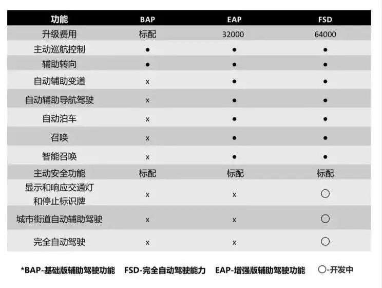 开完特斯拉Model 3，我吐了(图15)