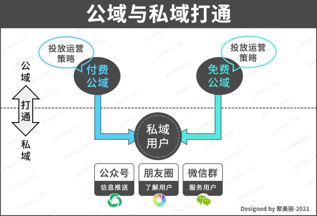 天猫微信抖音开放外链将如何影响美妆品牌流量生态?(图12)