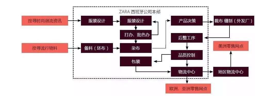 国货之光太平鸟全靠抄？中国版Zara不好当(图10)