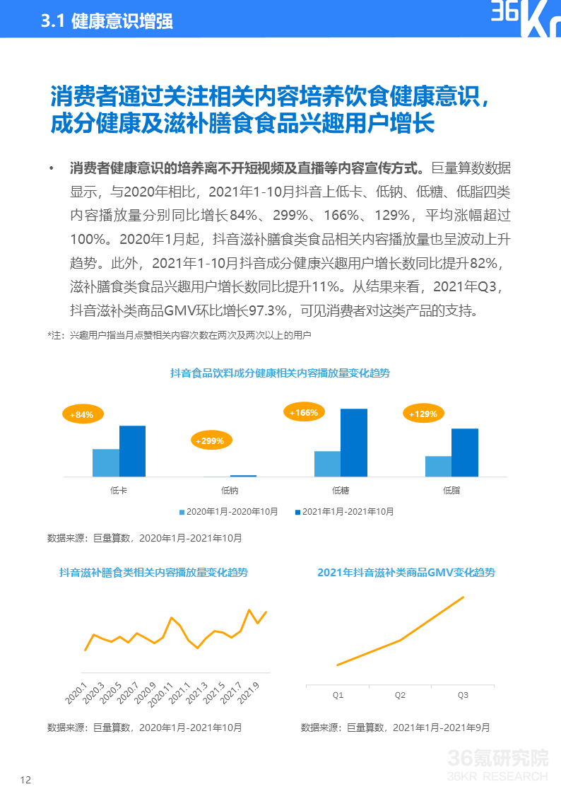 36氪研究院 | 2021中国新锐品牌发展研究-食品饮料报告(图15)