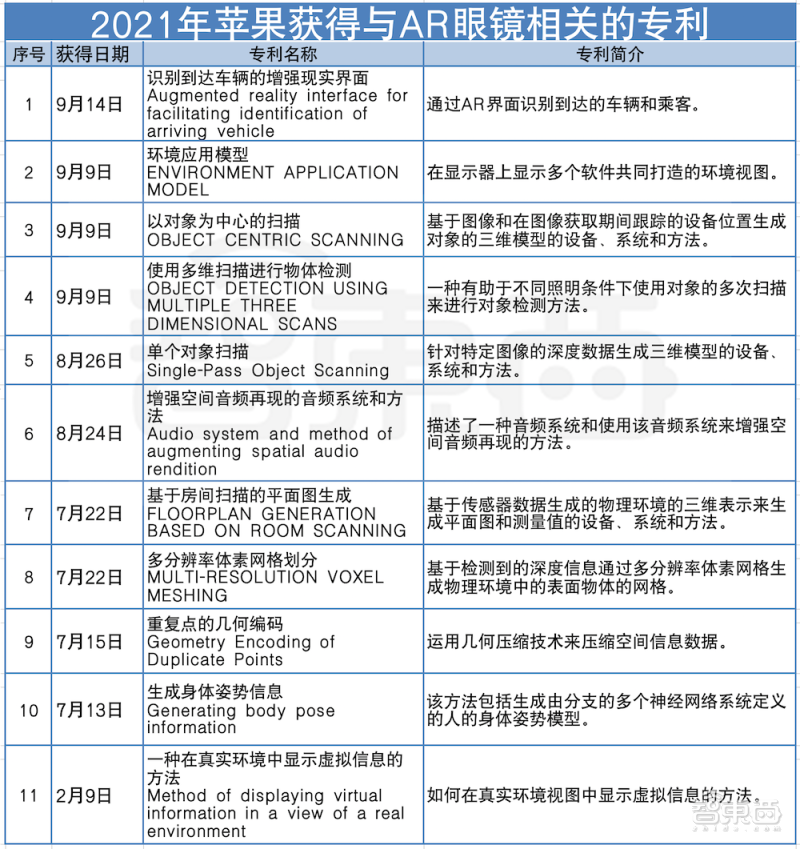 苹果AR头显明年登场，目标10亿部，搭Mac电脑级芯片(图4)