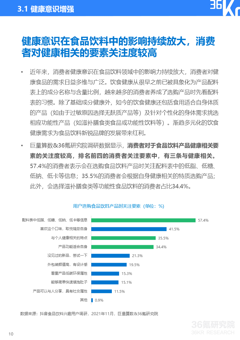 36氪研究院 | 2021中国新锐品牌发展研究-食品饮料报告(图13)