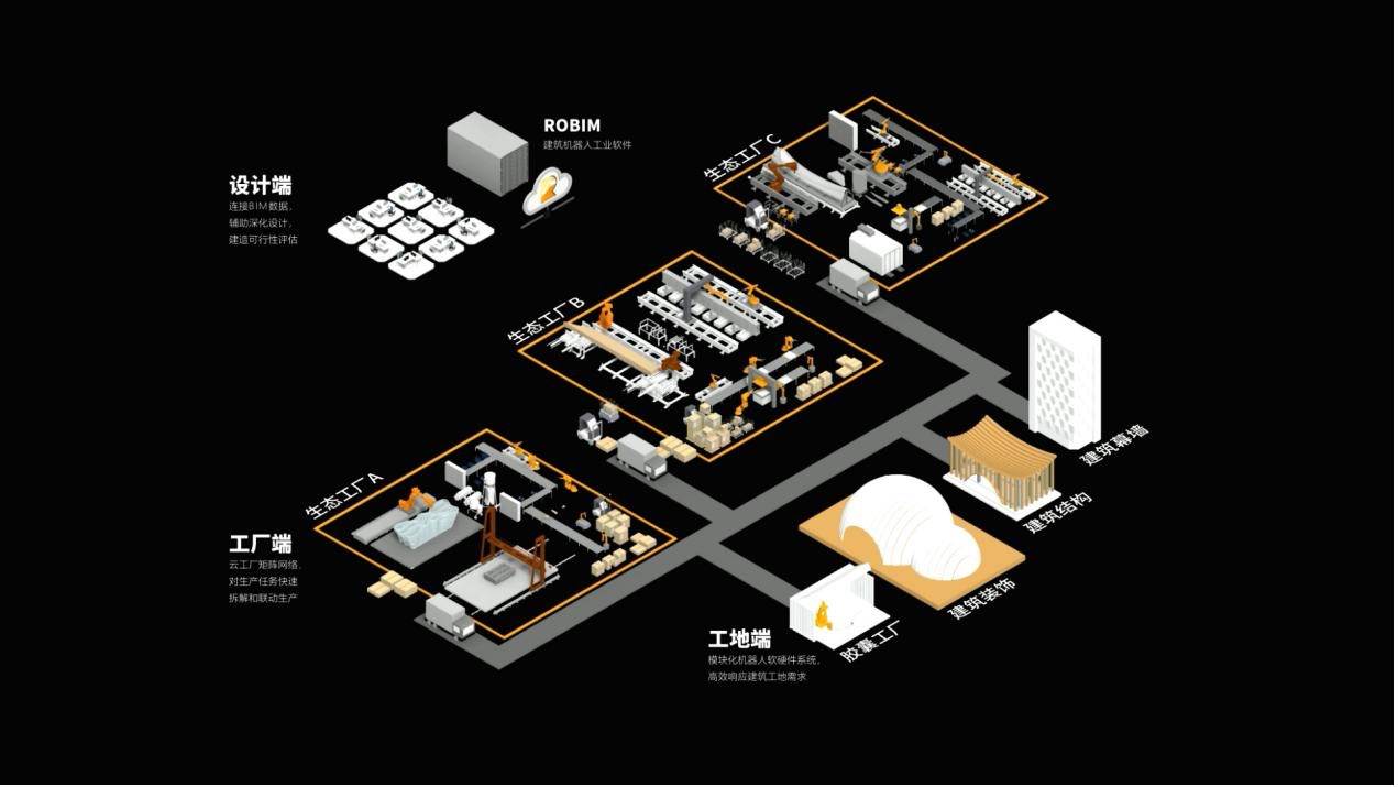 首发 |「 大界机器人」完成高瓴创投领投B+轮融资，提供建筑领域智能建造方案_详细解读_最新资讯_热点事件