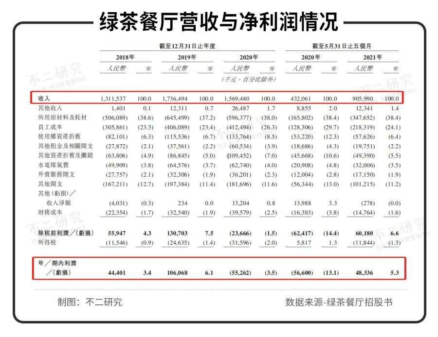 绿茶餐厅价目表2020图片