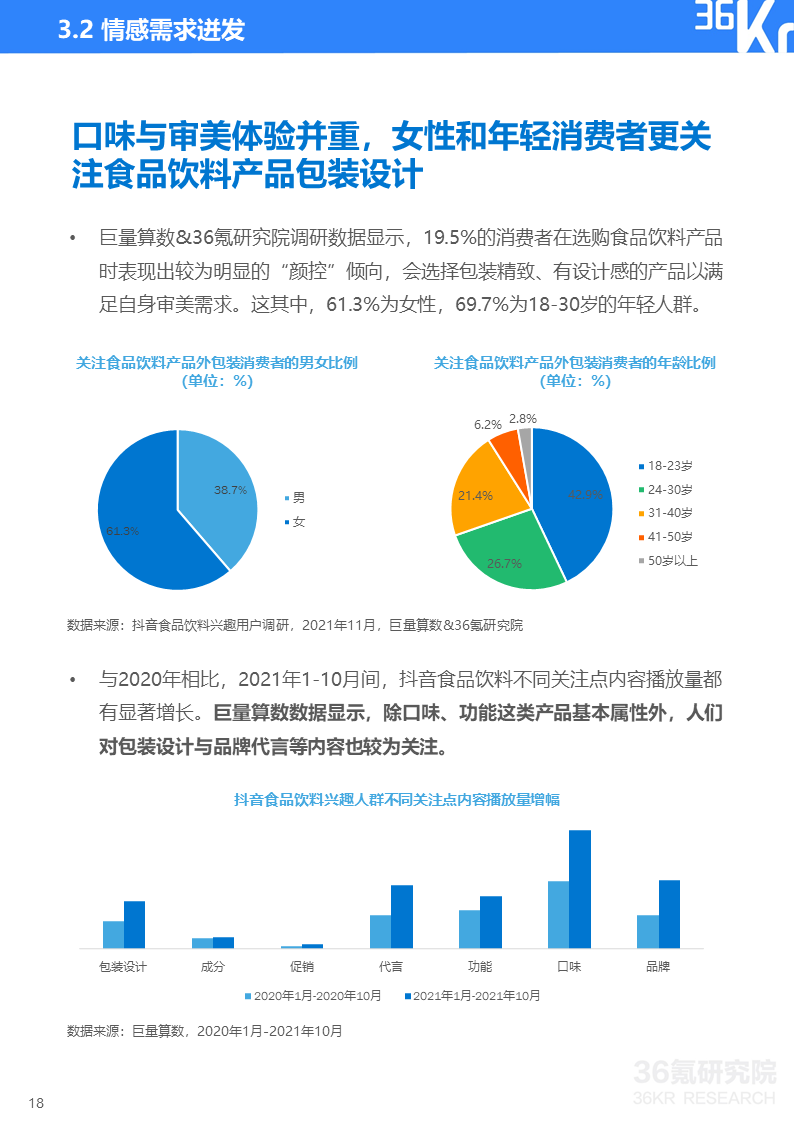 36氪研究院 | 2021中国新锐品牌发展研究-食品饮料报告(图21)