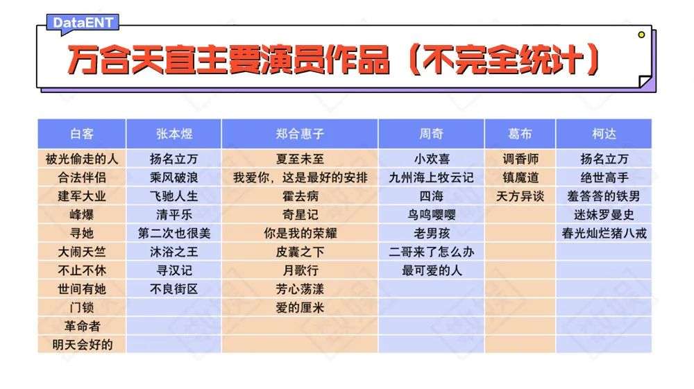 万合天宜距离扬名立万还有多远