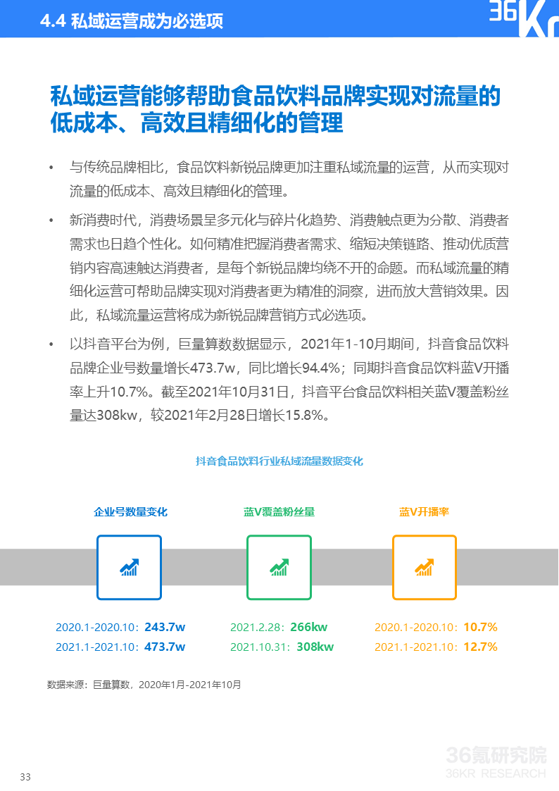 36氪研究院 | 2021中国新锐品牌发展研究-食品饮料报告(图36)