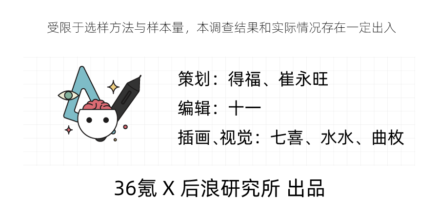 2021年轻人熬夜报告：熬夜最狠的行业，互联网只能排第二(图12)