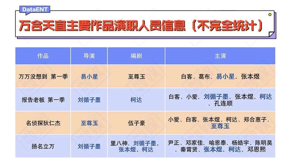 万合天宜距离扬名立万还有多远