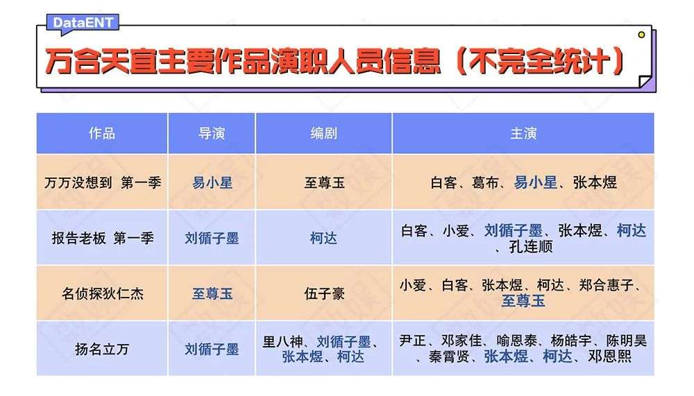 万合出品演员表图片