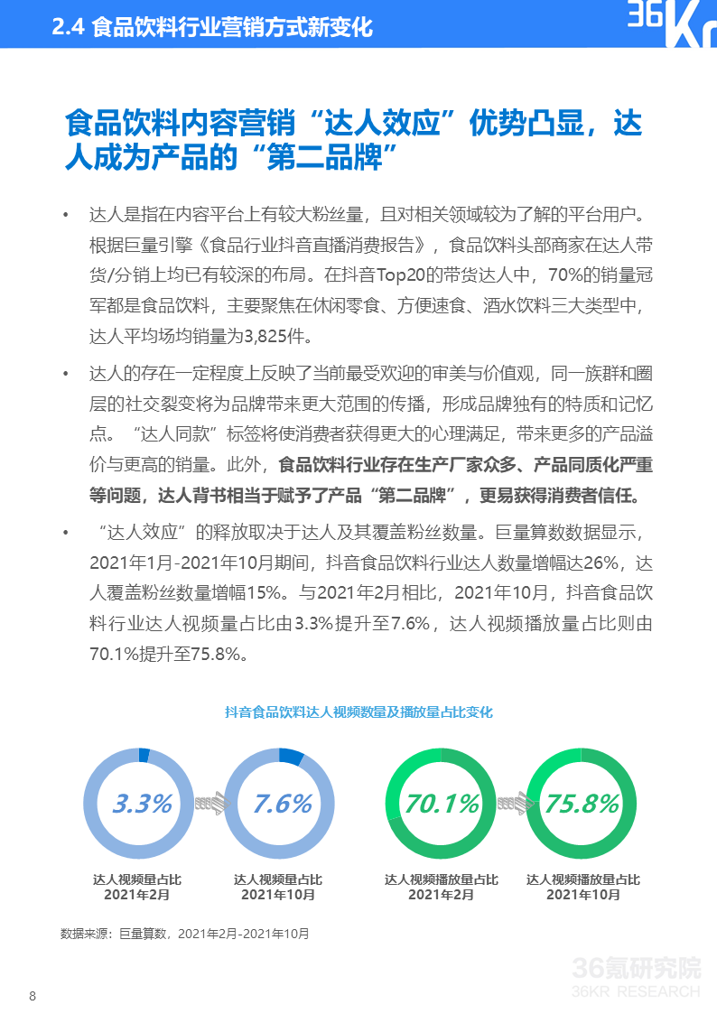 36氪研究院 | 2021中国新锐品牌发展研究-食品饮料报告(图11)