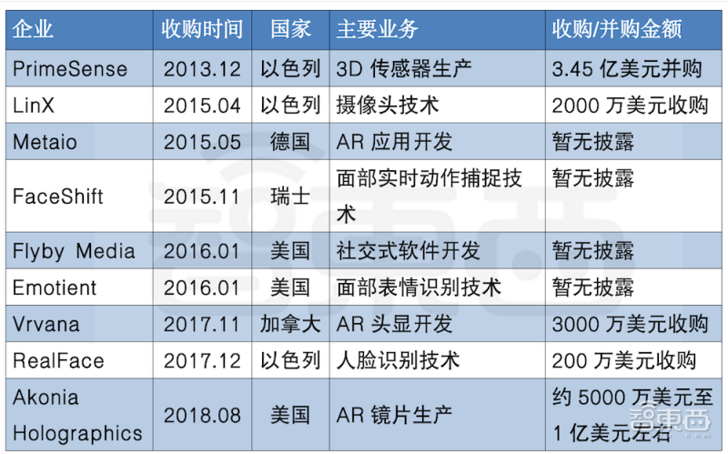 苹果AR头显明年登场，目标10亿部，搭Mac电脑级芯片(图5)