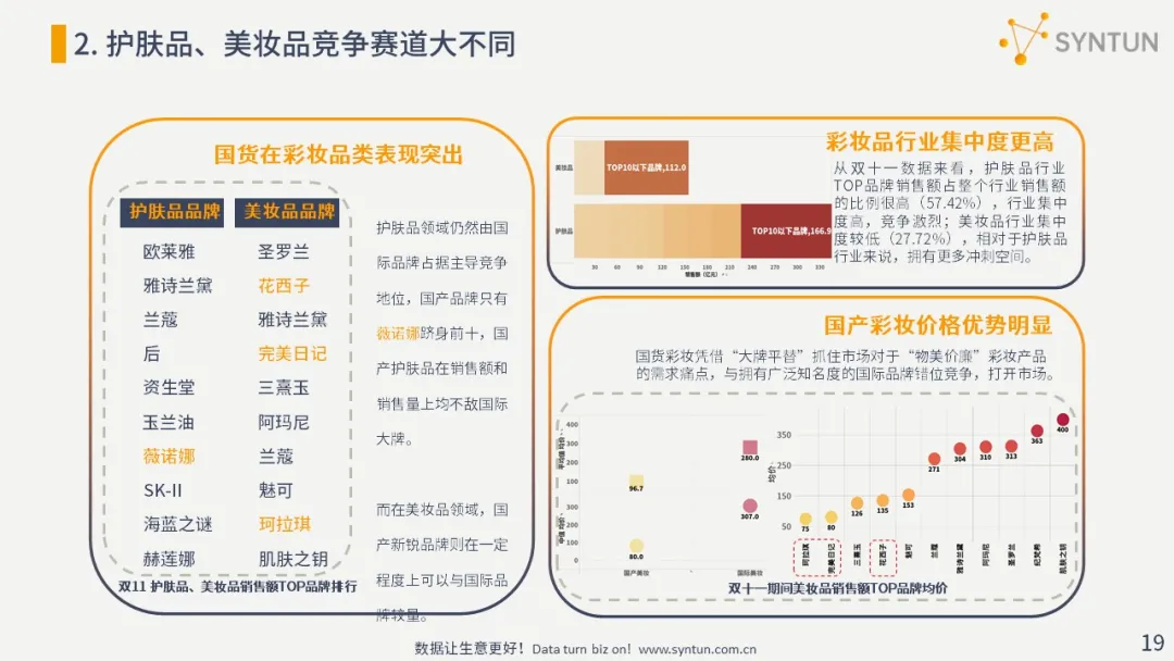 逸仙电商找不到第二个完美日记(图5)