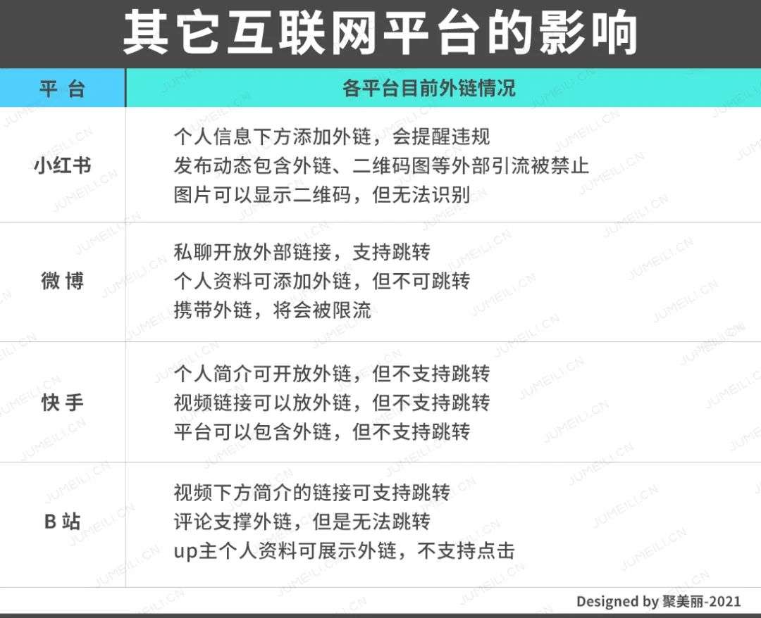 天猫微信抖音开放外链将如何影响美妆品牌流量生态?(图10)