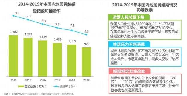 “脱单盲盒”玩出花样，背后却暗藏利益链条(图2)