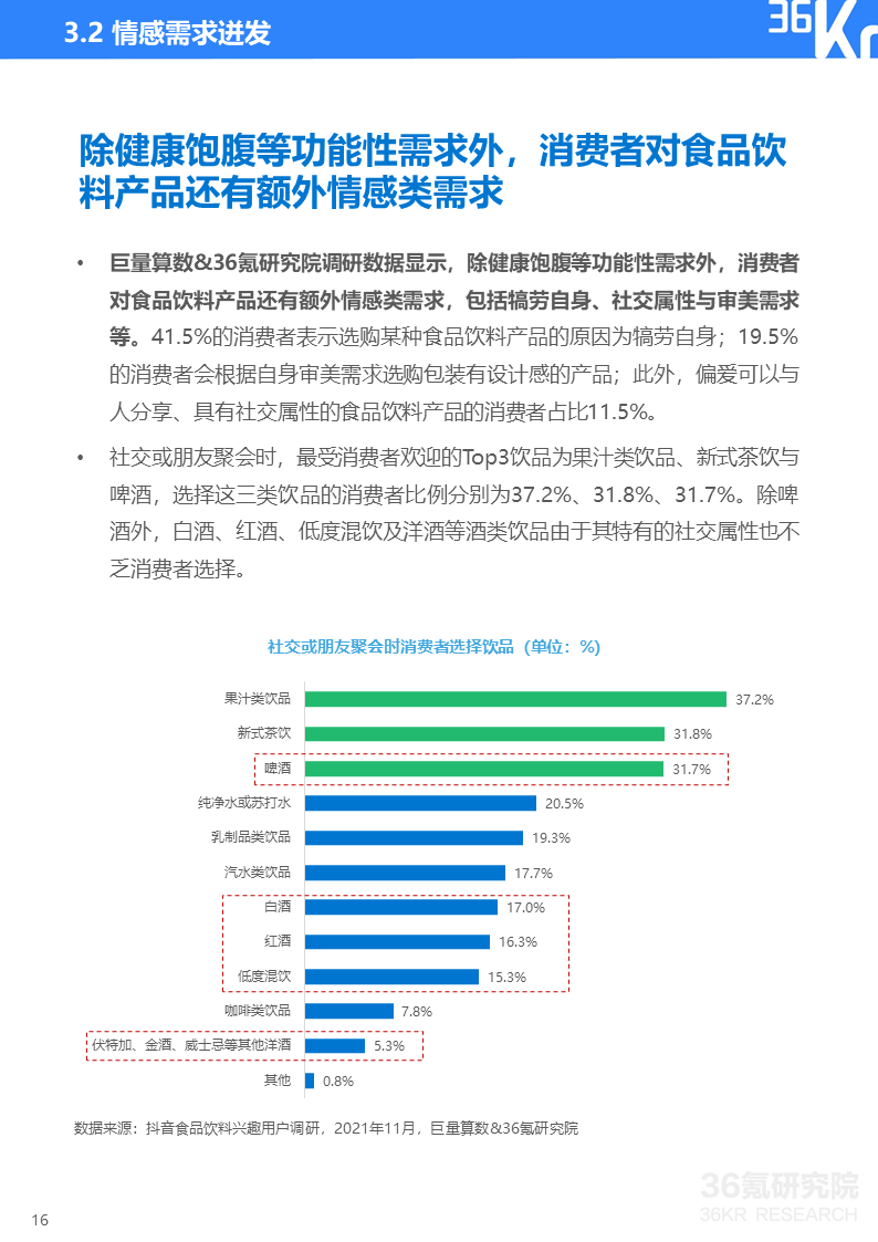 36氪研究院 | 2021中国新锐品牌发展研究-食品饮料报告(图19)