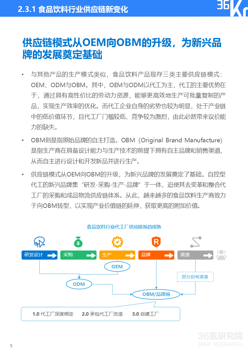 36氪研究院 | 2021中国新锐品牌发展研究-食品饮料报告(图8)