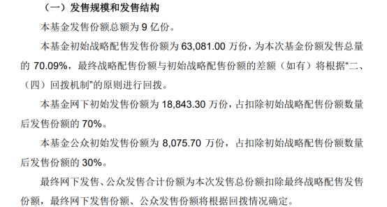 56倍、44倍认购！两只公募REITs认购热情高涨 ｜ 宏观_详细解读_最新资讯_热点事件