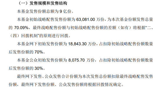 56倍、44倍认购！两只公募REITs认购热情高涨 ｜ 宏观_详细解读_最新资讯_热点事