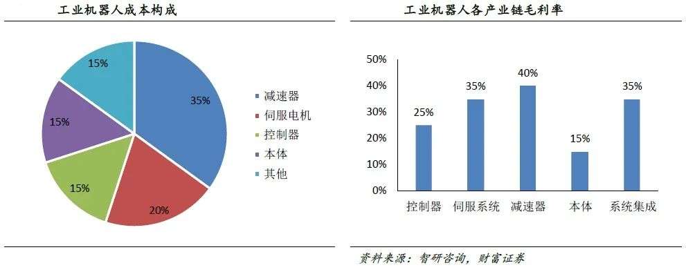 中国工业机器人，由守转攻(图4)