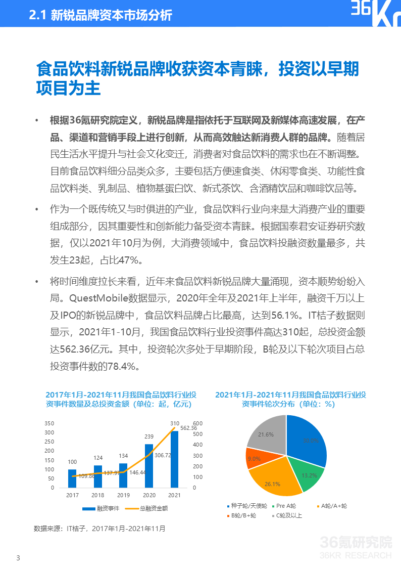 36氪研究院 | 2021中国新锐品牌发展研究-食品饮料报告(图6)