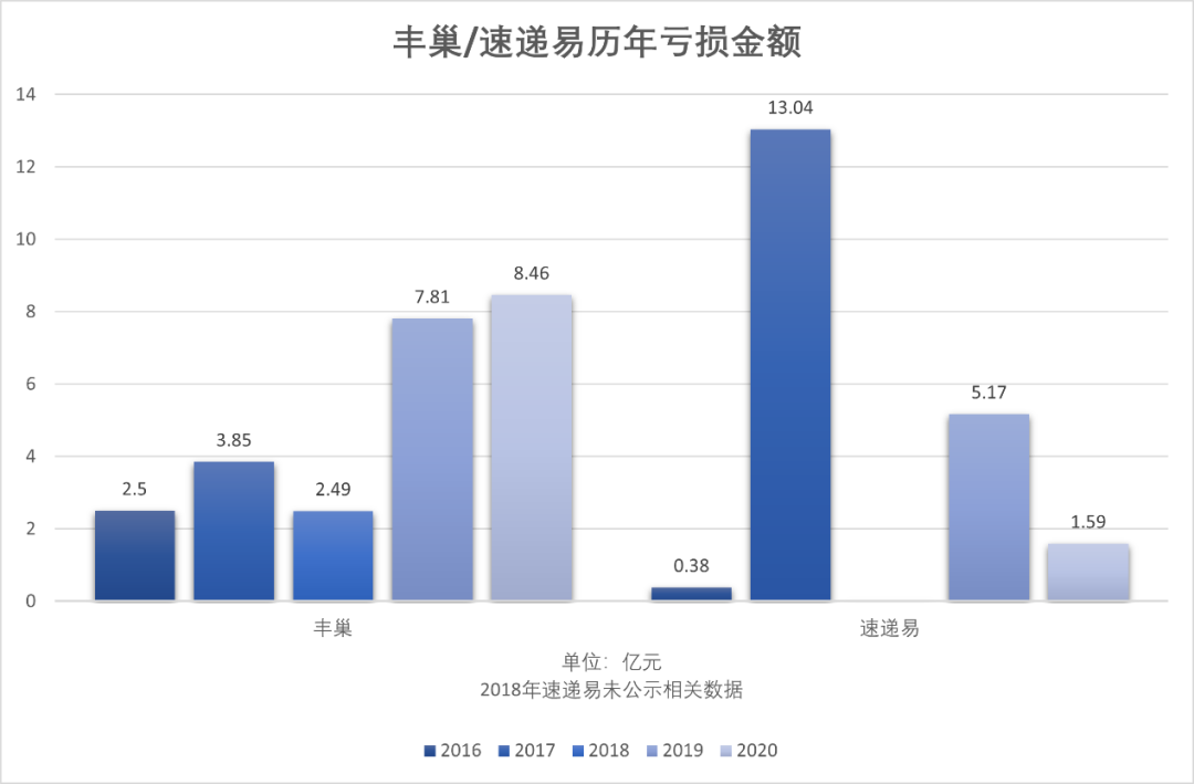 \最后一公里\ 无赢家，菜鸟和丰巢都算错一步棋(图10)