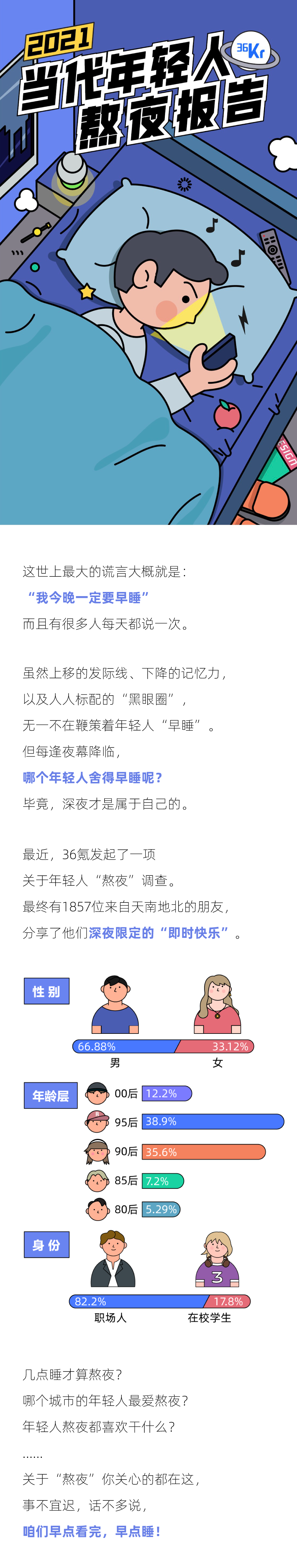 2021年轻人熬夜报告：熬夜最狠的行业，互联网只能排第二