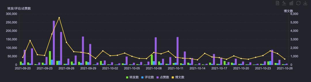 数据来源：时趣洞察引擎从关键词来看，在数据周期内讨论奥特曼的关键词