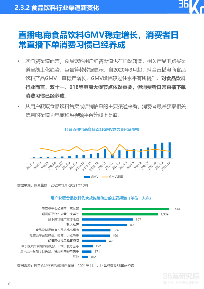 36氪研究院 | 2021中国新锐品牌发展研究-食品饮料报告(图9)