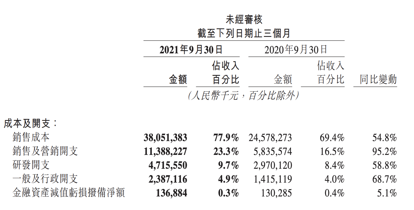 焦点分析｜三季度喜忧参半，美团的腰板儿也不硬了