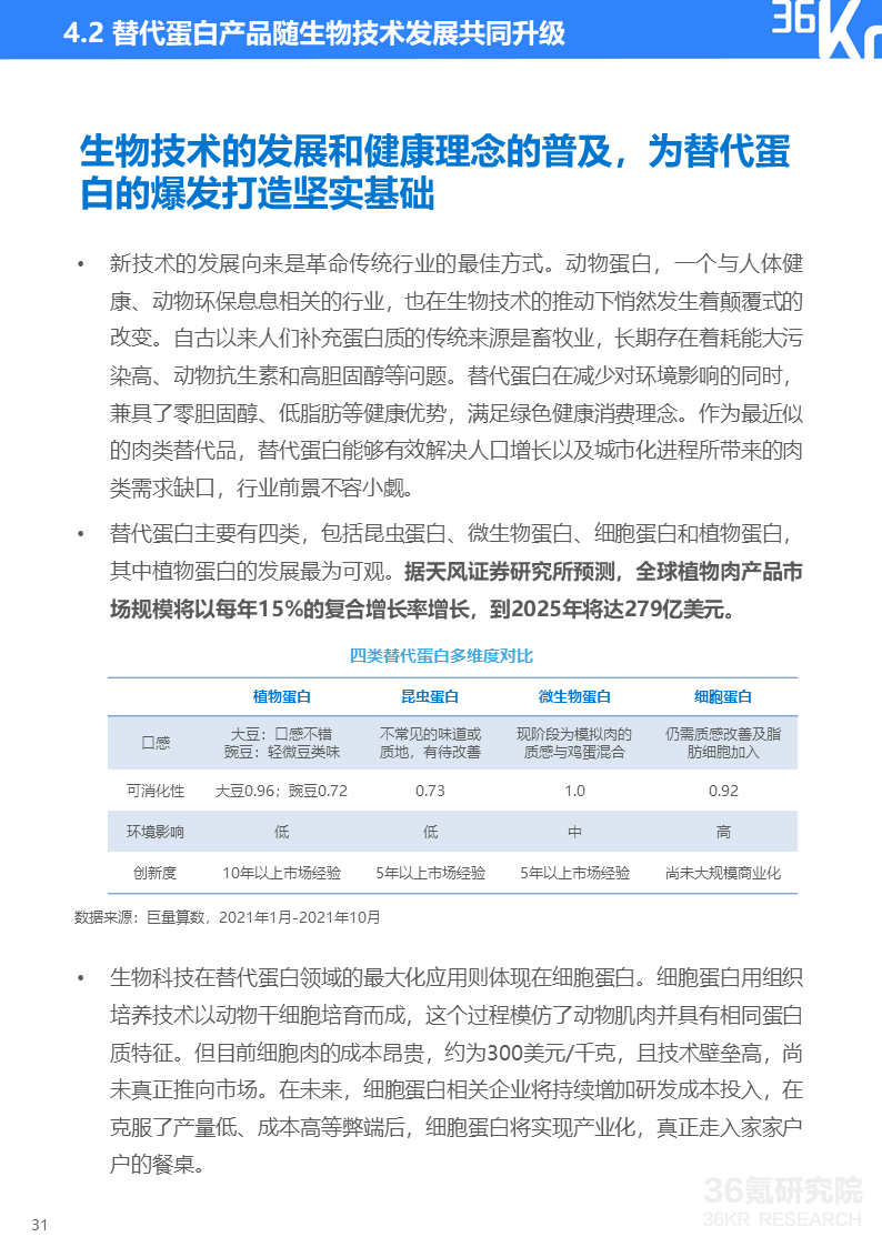 36氪研究院 | 2021中国新锐品牌发展研究-食品饮料报告(图34)